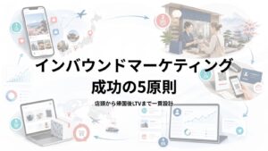 インバウンドマーケティング成功の5原則