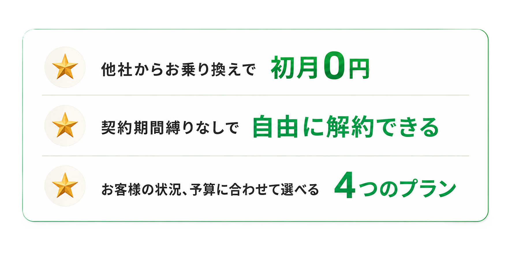 他社からお乗り換えで初月0円、契約期間縛りなしで自由に解約できる、お客様の状況・予算に合わせて選べる4つのプラン