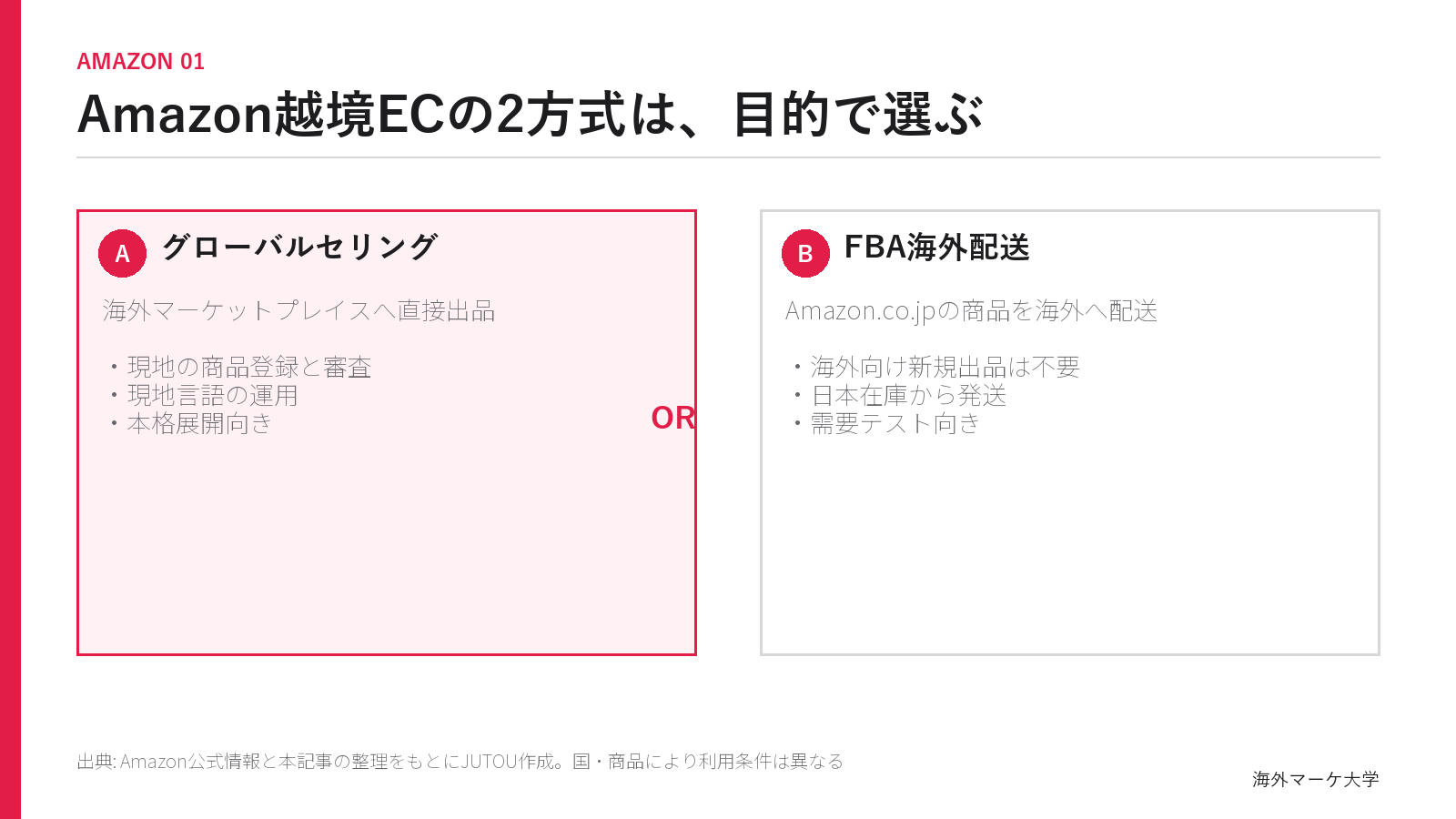 AmazonグローバルセリングとFBA海外配送の2方式を比較した図