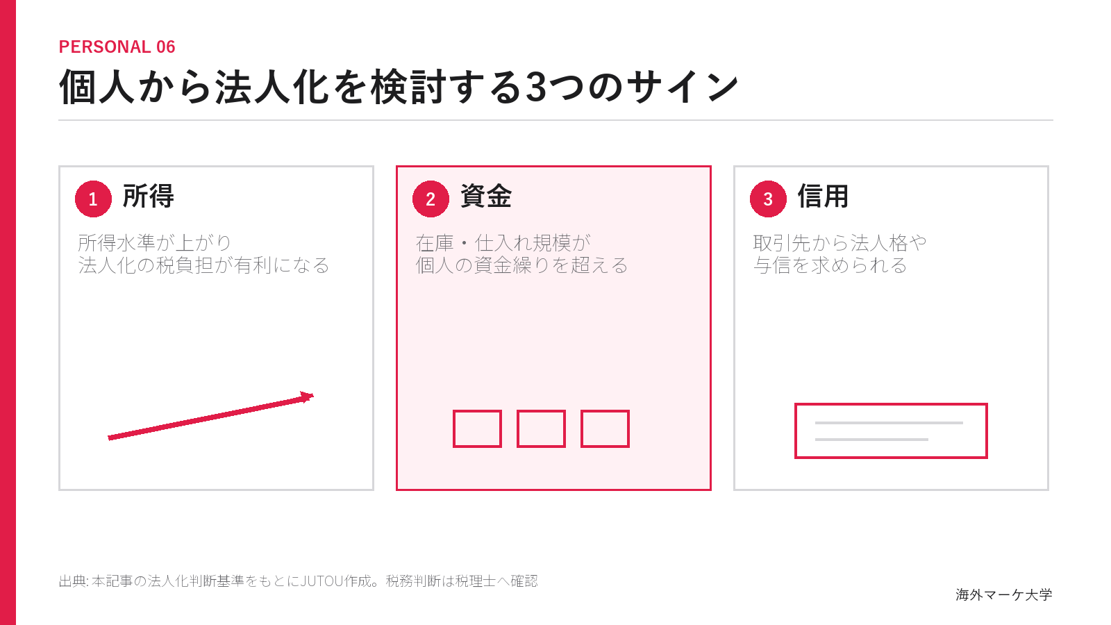 個人から法人化を検討する所得・資金・信用の3つのサイン